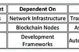 The need for business continuity planning in the crypto/blockchain community: ensuring resilience…