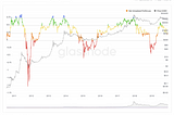 Bitcoin Indicator: Net Unrealized Profit/Loss