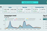 Making data-driven decisions with Planet 4