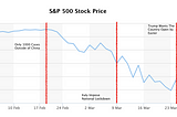 The Markets Optimism is Naive