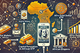 How Africa can boost savings using Ndeipi App and Afro Gold Dollar ETF