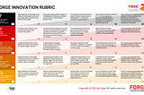 User Guide for Product Innovation Rubric