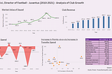 Analysing Fabio Paratici’s tenure as Juventus’ Sporting Director | Data Analysis