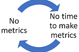 The Metrics Catch-22