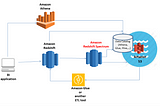 Optimizing Data Query Processing and Storage — Redshift vs. Redshift Spectrum