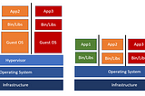 Choosing Serverless Architecture versus Containers simplified