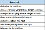 Fundamental SQL Using FUNCTION and GROUP BY