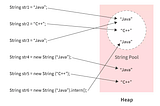 A Deeper Look into String Concatenation in Modern Java: From Inefficiency to Optimization