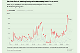 The Immigration Deflection Problem