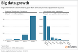 Importance of Big Data for Economic Analysis Part 1