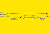 What Happened When I Put a Causal ML Model to The Test