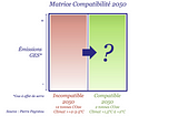 Votre entreprise sera-t-elle compatible 2050 ?