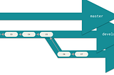 3. Git Branching