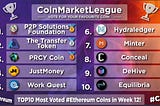 P2PS Voted Again to #1 Position Through Public Voting in #Ethereum League on #Coinmarketleague.