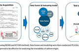 AI in Food Systems (Beyond the Hype)