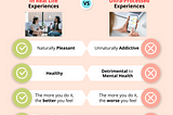 We know the Perils of Ultra-Processed Foods. But ‘Ultra-Processed Experiences” are even worse.