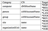 How to analysis TrickBot PoS Module w/ Labled Data Structure in IDAPro