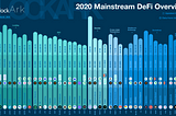 An Overview of the DeFi Ecosystem: Derivatives is the Blue Ocean.