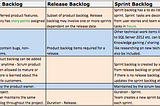 On the design of the release backlog for IDP applications
