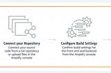 Amplify — web hosting