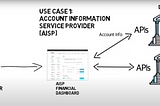 What is PSD2 & Role of SCA?