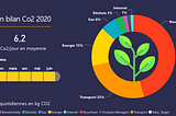 Tableau de bord suivi bilan CO2 personnel