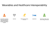 Wearables to in Healthcare Interoperability