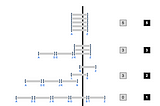 Micro-partitions in Snowflake