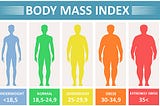 Is BMI a Reliable Indicator for Mortality?