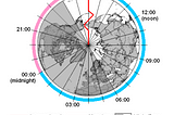 Why the International Date Line Looks so Stupid