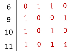 [計概]Hamming Code 漢明碼