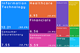 The S&P 500 Index…Part I