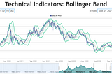 Enhancing Financial Charts: Add Bollinger Bands to CanvasJS