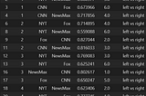 Analyzing Media Bias: A Text Analytics Approach to Distinguishing Liberal and Conservative News…