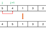 【Python & C#】Bubble Sort