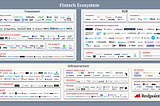 A Fintech Market Map