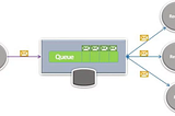 Modern Open Source Messaging: Apache Kafka, RabbitMQ, NATS, Pulsar and NSQ