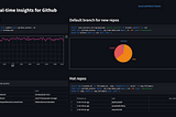 Build a Real-Time App for GitHub in 2 Minutes