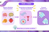 PMOS: Why the Renaming of PCOS Marks a Turning Point in Women’s Health