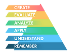 How to Start Planning an e-Learning Experience Using Bloom’s Taxonomy