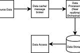 Importance of data infrastructure architecture — Part 2