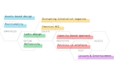 Reimagining Stanford d.school’s Design Thinking Process for ICT4D