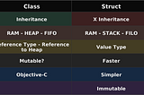 iOS - Class ve Struct Farkı