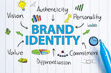 Navigating the Dual Identities: Balancing Personal and Professional Branding in the Digital Age