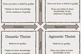 Atheism vs Agnosticism