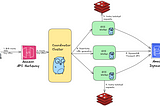 Distributed TinyURL Architecture: How to handle 100K URLs per second
