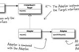 Structural and Behavioral Design Patterns with Java Coding Examples