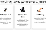 Write, Publish, Thrive: How VedaHaven Makes It Easy for Authors