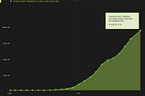 Why we remain bullish on Wintermute