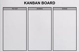 Want to Kill your To Do List ? — You Can with Kanban